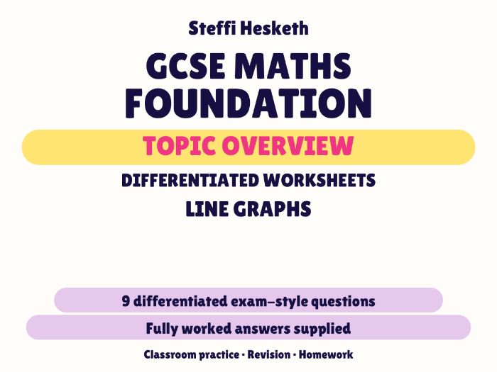 GCSE Foundation Line Graphs | Topic Overview Differentiated Worksheet