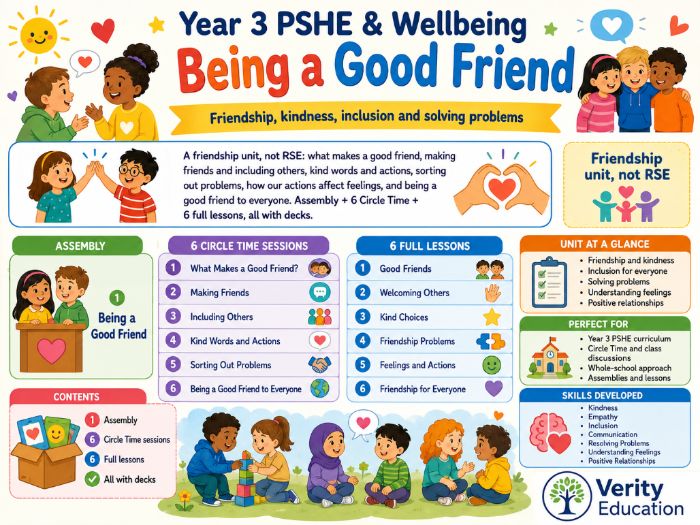 Year 3 PSHE & Wellbeing: Being a Good Friend
