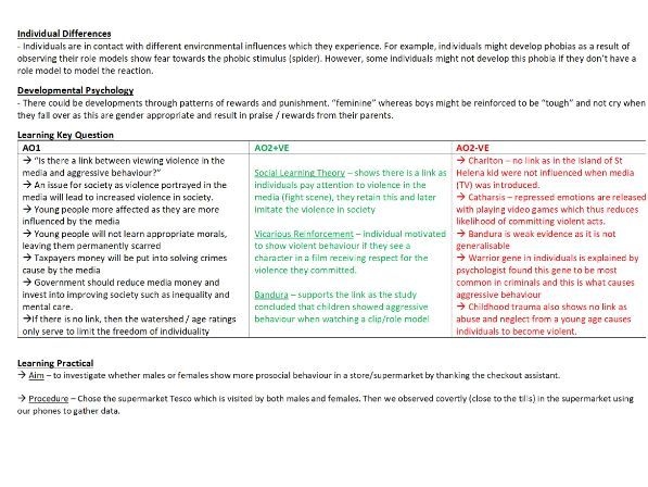 Edexcel A-Level Psychology Paper 1 - Learning Psychology