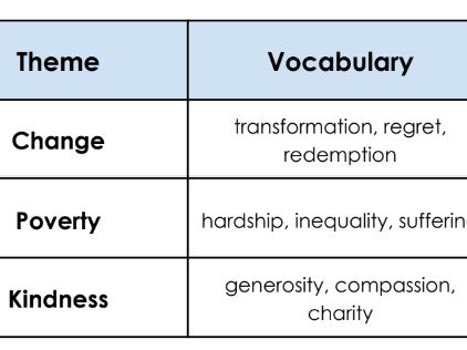 A Christmas Carol Vocabulary Grids - GCSE Literature - Grade 4/5