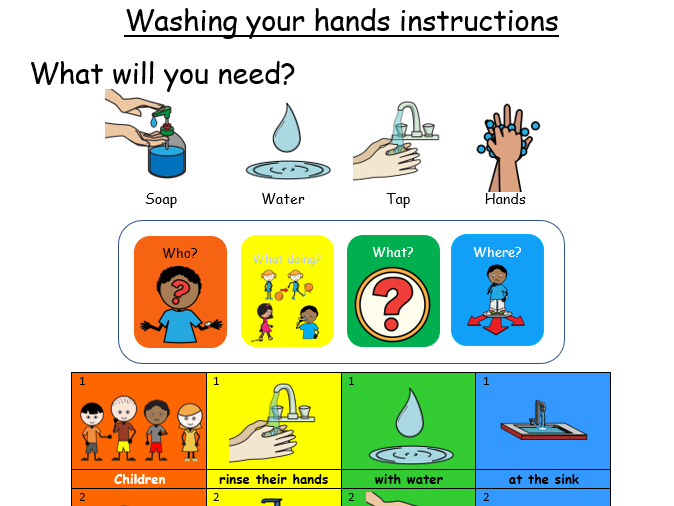 Washing hands instructions