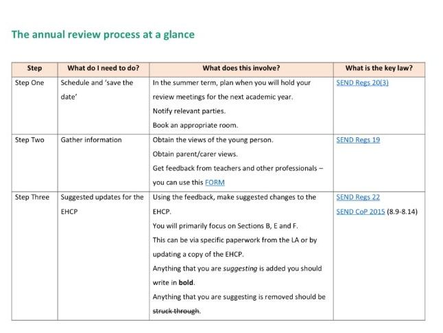 An Overview Of The Annual Review Process