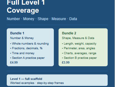 FS Maths L1 | Complete Bundle | Pearson Edexcel