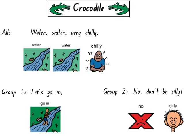 Crocodile: Aboriginal poem and activities