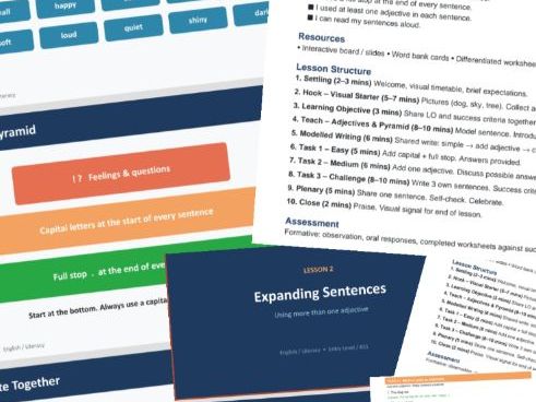 3 Lesson Pack KS1 SEN Entry Level English: Writing Descriptive Sentences(Adjectives + Punctuation)