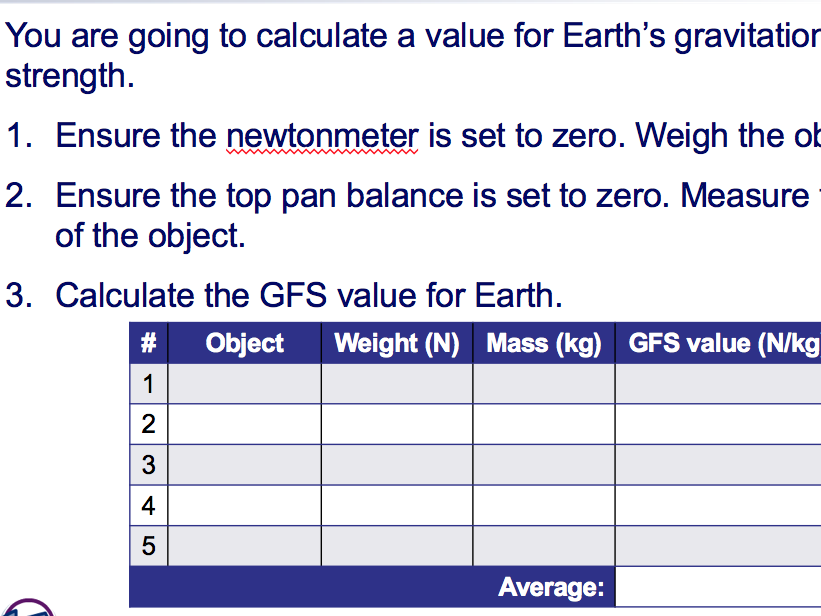 Forces and interactions | Teaching Resources