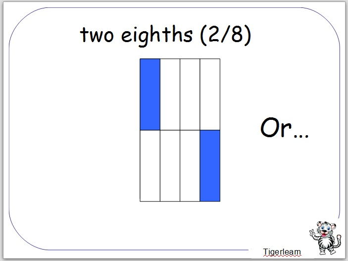 Maths Fractions introductory PPT