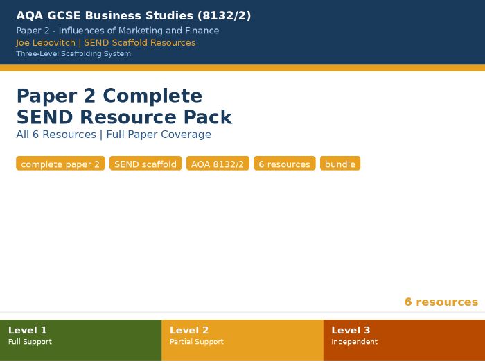 AQA GCSE Business 8132 Paper 2 - Complete SEND Scaffolded Resource Bundle | All 6 Booklets