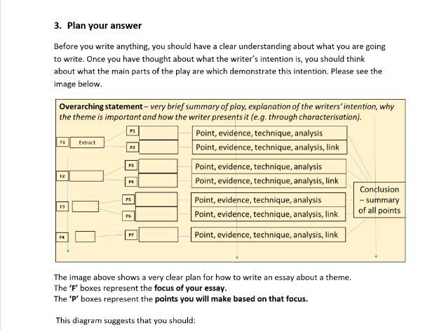 GCSE Literature Plan & Write Essay Guide