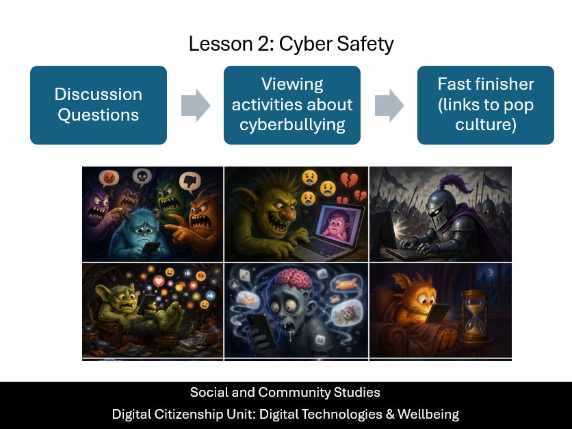 Social and Community Studies: Digital Citizenship – Lesson 2 – Cyber Safety