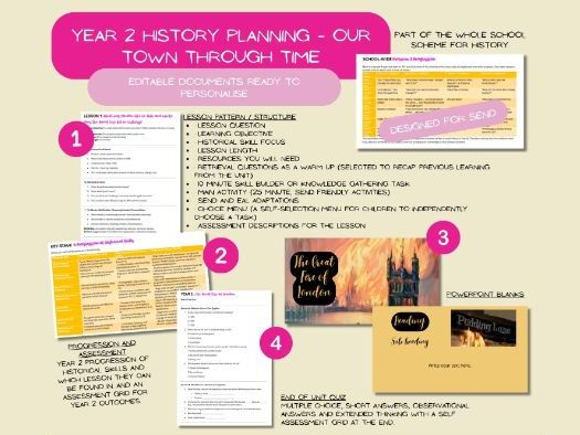 Year 2 History unit of work The Great Fire of London supporting SEND learning