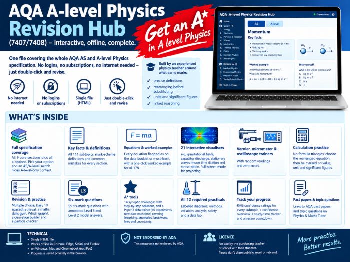 AQA A-level Physics Revision Hub (7407/7408) – interactive, offline, complete