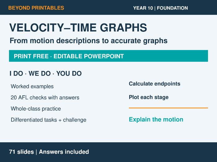 Plotting Velocity-Time Graphs | I Do, We Do, You Do | Year 10 Maths Foundation | Print Free