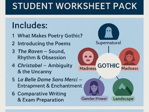 Gothic Poetry: Student Worksheet Pack