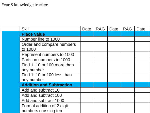LKS2 maths and English knowledge trackers