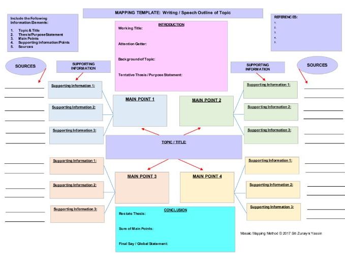 3-point essay map image