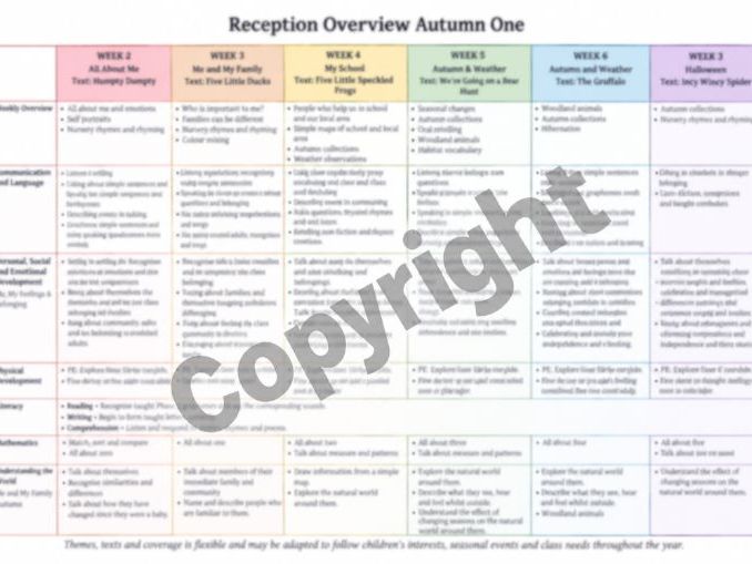 EYFS Reception editable autumn one medium term plan