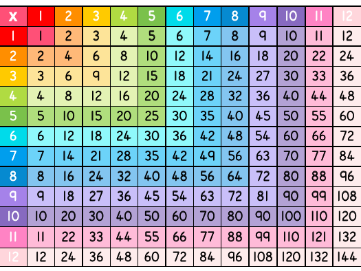 Multiplication Table 13 14 15 Times Tables Worksheets Printable 