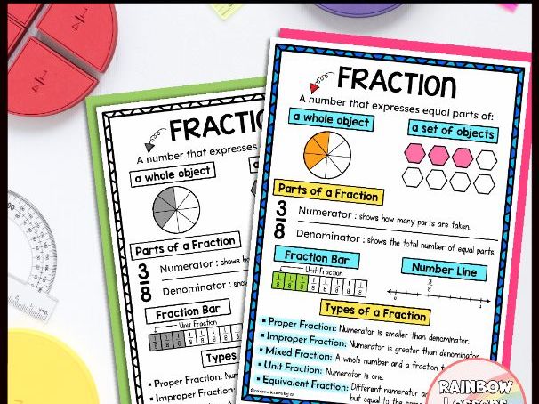 Fraction Flip Book | Fractions Worksheet | Fraction Anchor Chart | 3rd Grade