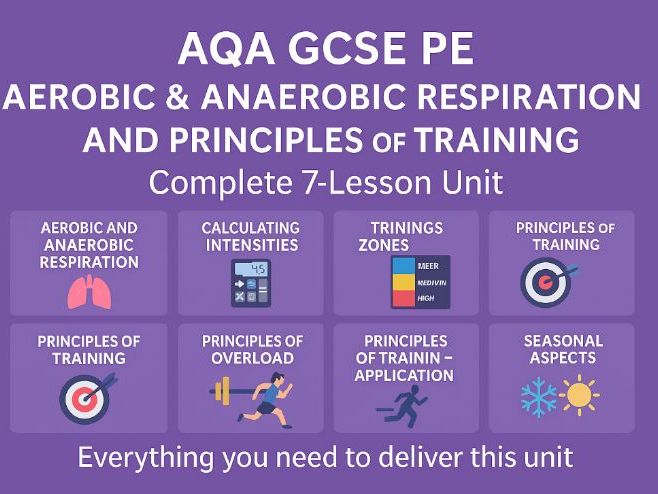 AQA GCSE PE Paper 1 – Aerobic & Anaerobic Resp & Principles of Training 7-Lesson