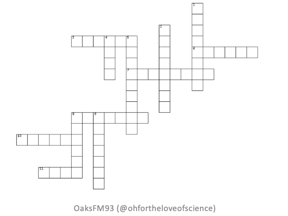 Chemical Symbol Crossword (with answers) Teaching Resources