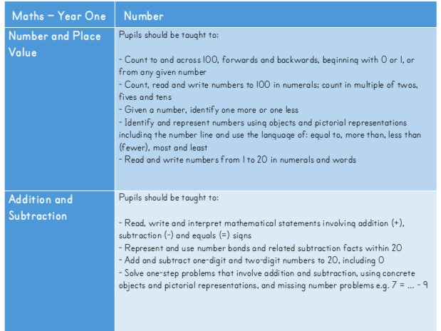 National Curriculum Cards KS1