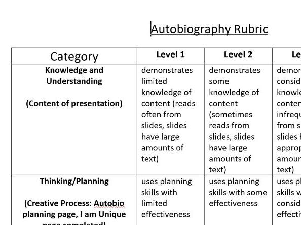 All about me-Autobiography Rubric