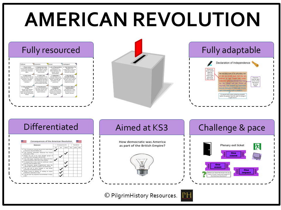 The American Revolution - Power & the People