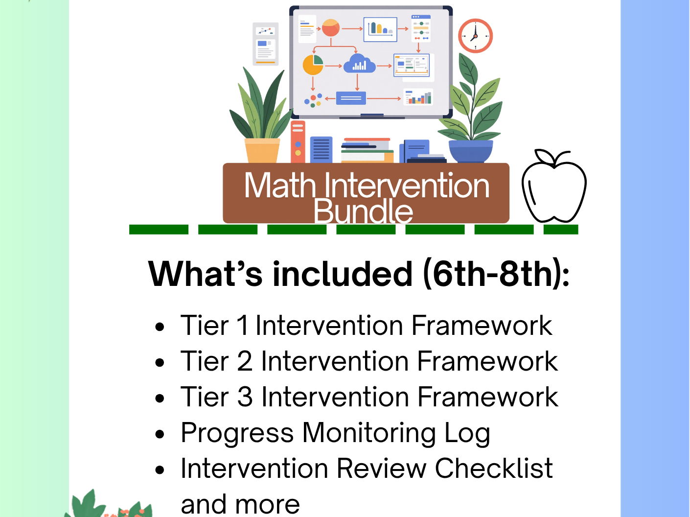 Math Intervention Bundle | Tiers 1–3 | Grades 6th-8th