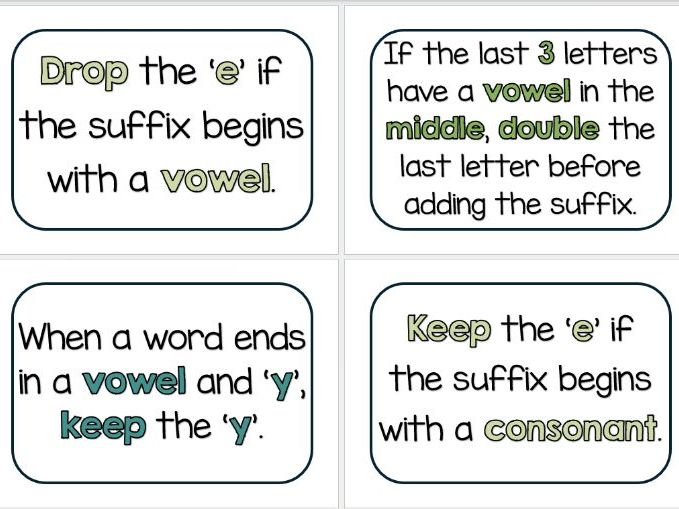 Spelling Rules Literacy Display Posters (Cool Colours)
