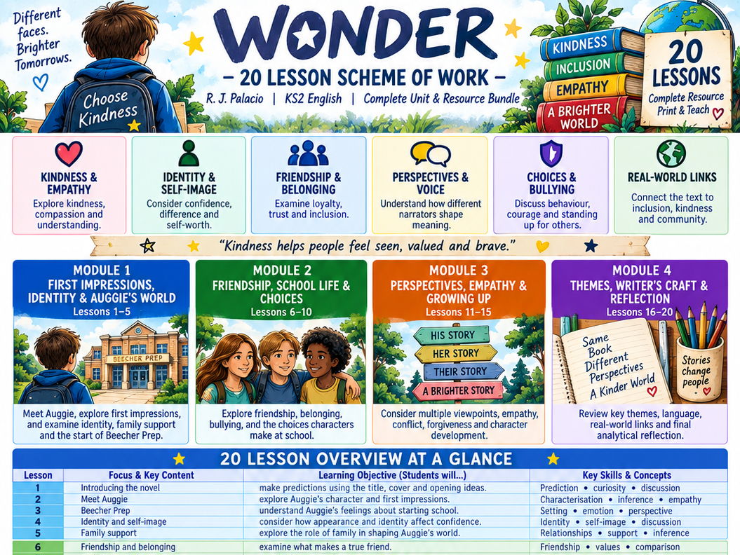Wonder Scheme of Work | 20 Lessons & Worksheets | KS2 English