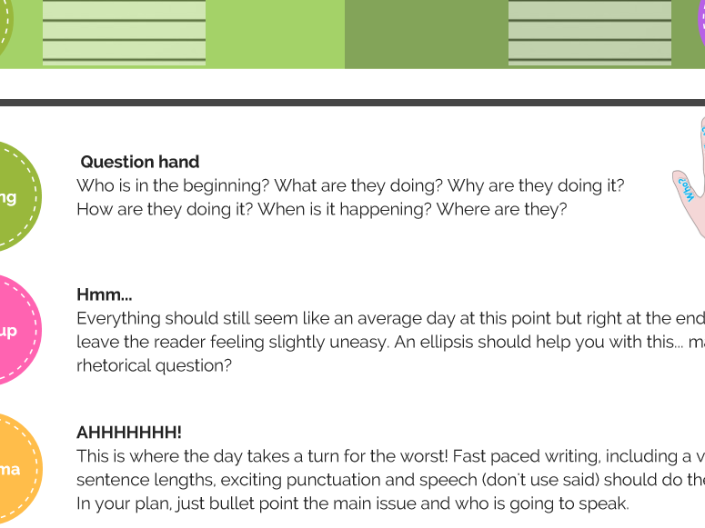 Story Mountain Planning Guide