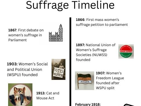History Classroom display materials