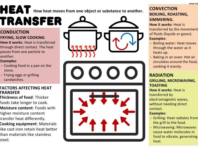 FREE Heat Transfer Revision Cards – Conduction, Convection & Radiation