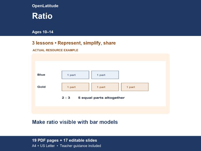 Ratio, Equivalent Ratios and Sharing | Lessons, Bar Models and Worksheets