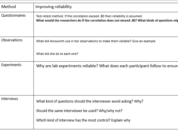 AQA Psychology reliability