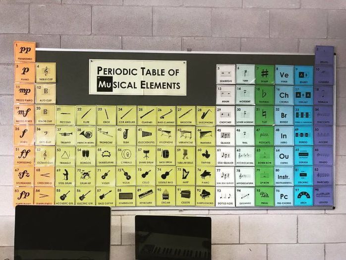 Periodic Table of Musical Elements