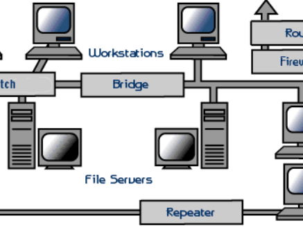 30 Second Key word quiz - Network Hardware
