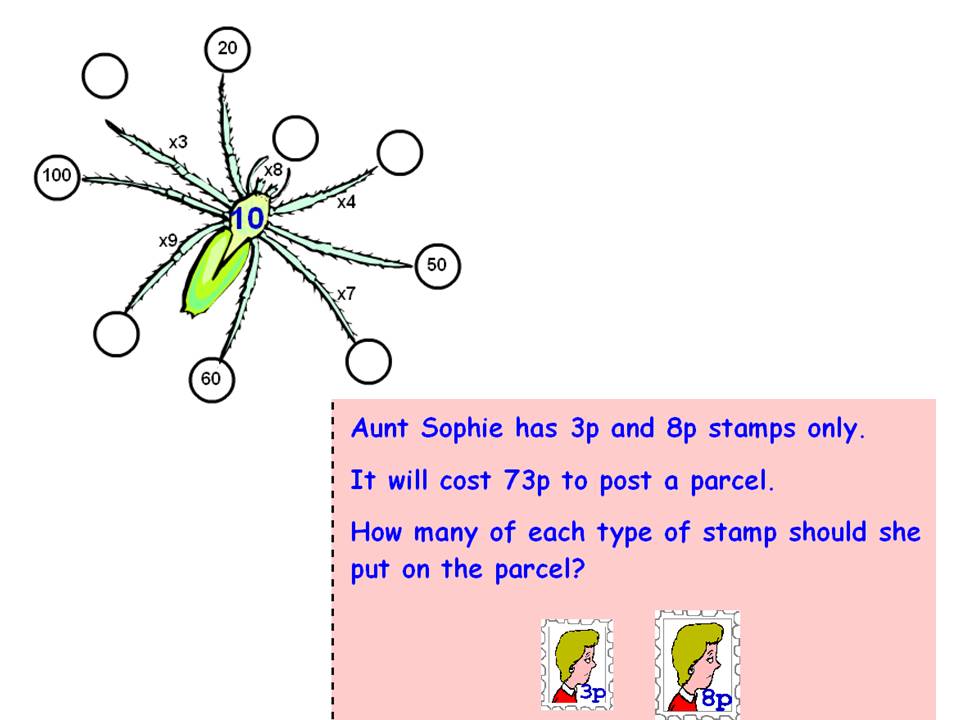 Year 4 3rd Grade Teaching Pack: English, Math & History Essentials