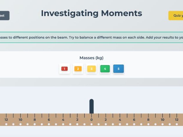 investigating Moments - Interactive Simulation GCSE Forces