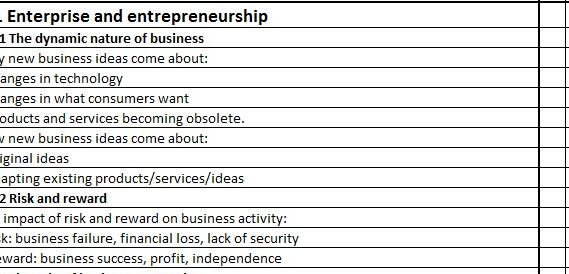 EdExcel/ Pearson GCSE Business 9-1 Personalised Learning Checklist Theme 1 & 2