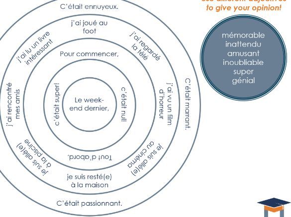 French - Past time frame writing wheel