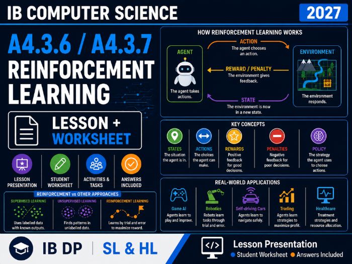 IB Computer Science 2027 – A4.3.6/A4.3.7 Reinforcement Learning – Lesson & Worksheet