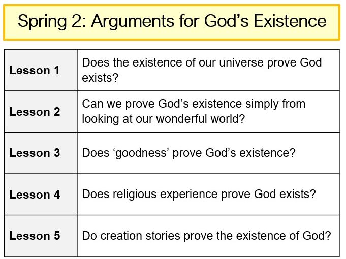KS3 Religious Studies Unit - Arguments for the Existence of God