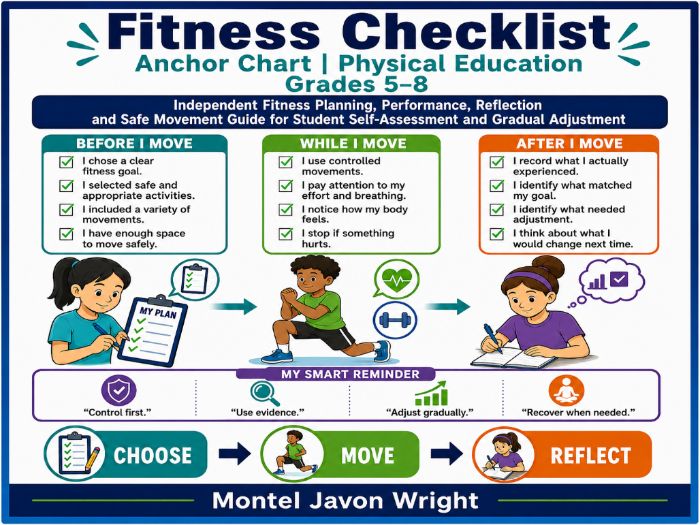 PE Fitness Worksheets & Activities | Fitness Planning, Safety & Reflection | Grades 5–8
