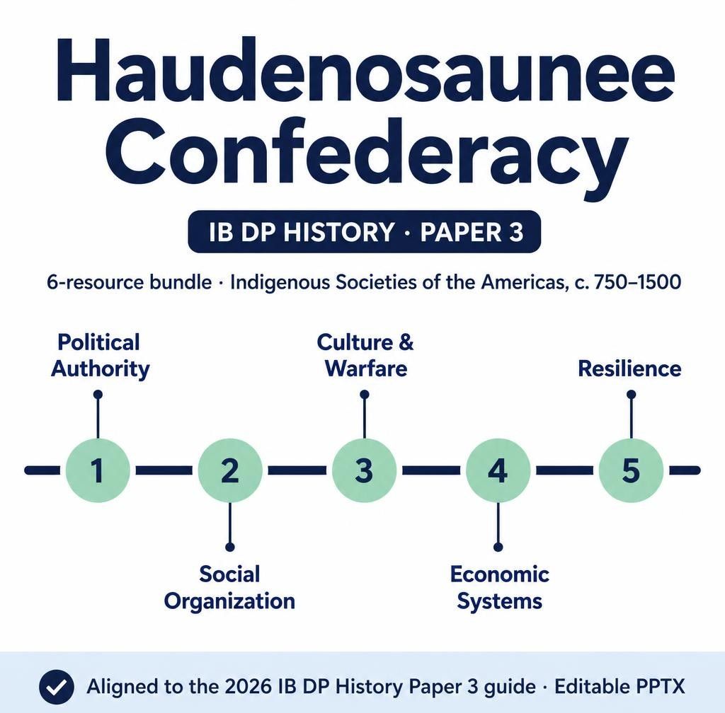 IB DP History Paper 3: Haudenosaunee Confederacy Complete PPT Bundle