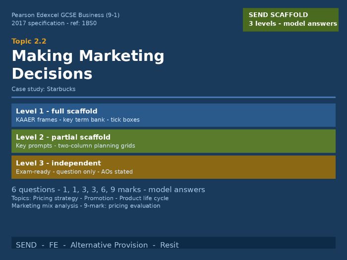 GCSE Business Edexcel | 2.2 Making Marketing Decisions | SEND Scaffolded Worksheet