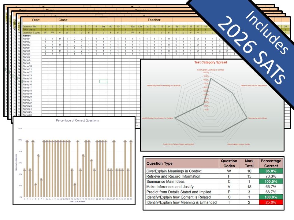Bundle - Key Stage 2 Reading Tests Question Level Analysis (QLA)
