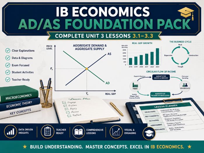 Aggregate Demand & Aggregate Supply Pack