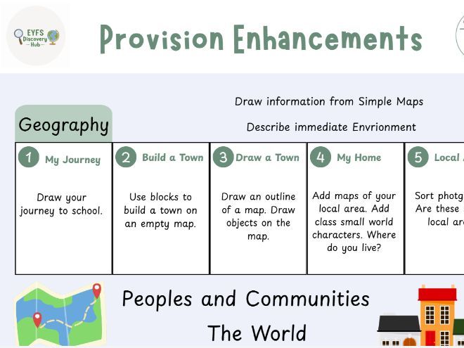 EYFS Understanding the World: Maps & Journeys – Simple Provision Enhancements (Reception)